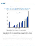 QuickStats Percentage of Mothers with Gestational Diabetes by Maternal Age  National Vital Statistics System United States 2016 and 2021