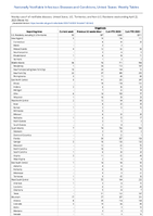 Shigellosis Week 16 Weekly cases of notifiable diseases United States US Territories and NonUS Residents week ending April 22 2023