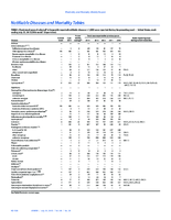 MMWR Morbidity and Mortality Weekly Report Notifiable Diseases and Mortality Tables Vol 64 No 29 July 31 2015