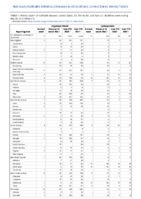 Cryptosporidiosis Cyclosporiasis Week 21 Weekly cases of notifiable diseases United States US territories and NonUS Residents week ending May 28 2022