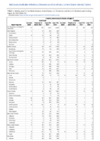 Invasive pneumococcal disease all ages Week 34 Weekly cases of notifiable diseases United States US territories and NonUS Residents week ending August 28 2021