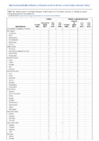 Rubella Rubella congenital syndrome Week 47 Weekly cases of notifiable diseases United States US territories and NonUS Residents weeks ending November 23 2019