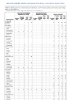 Vancomycinresistant Staphylococcus aureus Varicella morbidity Week 11 Weekly cases of notifiable diseases United States US territories and NonUS Residents week ending March 19 2022