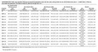 Vital Signs Influenza Hospitalizations and Vaccination Coverage by Race and EthnicityUnited States 200910 Through 202122 Influenza Seasons Supplemental Table