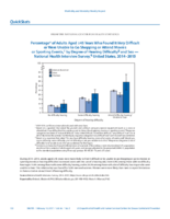 QuickStats Percentage of Adults Aged 45 Years Who Found It Very Difficult Or Were Unable to Go Shopping Or Attend Movies Or Sporting Events by Degree of Hearing Difficulty and Sex  National Health Interview Survey United States 20142015