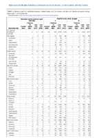 Hemolytic uremic syndrome postdiarrheal Hepatitis viral acute by type Week 49 Weekly cases of notifiable diseases United States US territories and NonUS Residents weeks ending December 7 2019