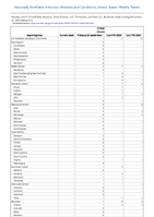 Q fever Chronic Week 51 Weekly cases of notifiable diseases United States US Territories and NonUS Residents week ending December 23 2023