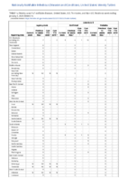Legionellosis Leptospirosis Listeriosis Week 01 Weekly cases of notifiable diseases United States US territories and NonUS Residents week ending January 9 2021