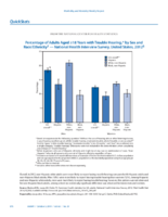 QuickStats Percentage of Adults Aged 18 Years with Trouble Hearing by Sex and RaceEthnicity  National Health Interview Survey United States 2012