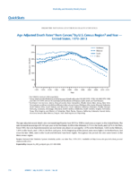 QuickStats AgeAdjusted Death Rates From Cancer by US Census Region and Year  United States 19702013