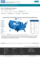 Confirmed COVID19 Deaths in US Correctional and Detention Facilities by State November 28 2020