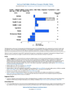 National Notifiable Diseases Infectious Weekly Tables Figure 1 Selected notifiable disease reports United States comparison of provisional 4week totals May 4 2019 with historical data