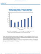 QuickStats Rate of Cesarean Delivery by Maternal Prepregnancy Body Mass Index Category  United States 2020