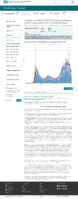 Trends in number of COVID19 cases in the US reported to CDC by stateterritory 7day rate of COVID19 cases in the United States reported to CDC per 100000 population March 2 2021