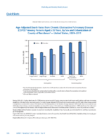 QuickStats AgeAdjusted Death Rates From Chronic Obstructive Pulmonary Disease COPD Among Persons Aged 55 Years by Sex and Urbanization of County of Residence United States 20092011