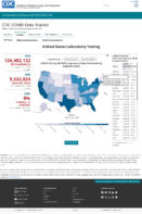 United States laboratory testing COVID19 viiral RTPCR laboratory tests performed by stateterritory Oct 12 2020