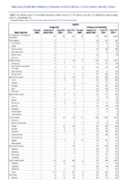 Syphilis Congenital Primary and Secondary Week 15 Weekly cases of notifiable diseases United States US territories and NonUS Residents weeks ending April 11 2020