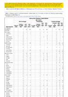 Haemophilus influenzae invasive disease age 5 years continuedWeek 47 Weekly cases of notifiable diseases United States US territories and NonUS Residents weeks ending November 21 2020