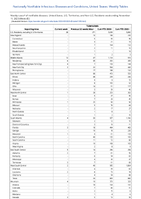 Tuberculosis Week 45 Weekly cases of notifiable diseases United States US Territories and NonUS Residents week ending November 11 2023