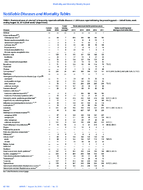 MMWR Morbidity and Mortality Weekly Report Notifiable Diseases and Mortality Tables Vol 65 No 33 August 26 2016
