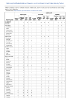Legionellosis Leptospirosis Listeriosis Week 09 Weekly cases of notifiable diseases United States US territories and NonUS Residents week ending March 6 2021