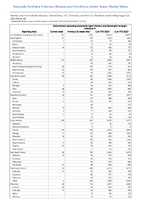 Salmonellosis excludingSalmonellaTyphi infection andSalmonellaParatyphi infection Week 34 Weekly cases of notifiable diseases United States US Territories and NonUS Residents week ending August 26 2023