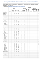 Malaria Measles Week 36 Weekly cases of notifiable diseases United States US territories and NonUS Residents week ending September 11 2021