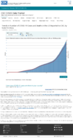 Trends in number of COVID19 cases in the US reported to CDC by stateterritory trends in total and cumulative incidence rate of COVID19 cases in the United States reported to CDC per 100000 population January 15 2021