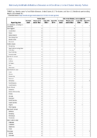 Yellow fever Zika virus disease noncongenital Week 19 Weekly cases of notifiable diseases United States US territories and NonUS Residents weeks ending May 9 2020