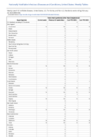 Toxic shock syndrome other than Streptococcal Week 08 Weekly cases of notifiable diseases United States US Territories and NonUS Residents week ending February 25 2023