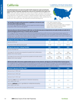 2016 Factsheet CA