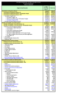 Centers for Disease Control and Prevention FY 2014 Operating Plan Dollars in Thousands