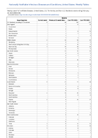 Malaria Week 08 Weekly cases of notifiable diseases United States US Territories and NonUS Residents week ending February 25 2023