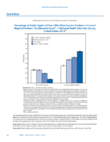 QuickStats Percentage of Adults Aged 25 Years Who Were Current Smokers Or Current Regular Drinkers by Education Level  National Health Interview Survey United States 2012