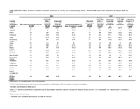 Supplementary Table Measles Surveillance Indicators and Targets by Country Area or Epidemiologic Block  World Health Organization Western Pacific Region 2013 and 2017