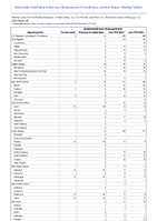 Streptococcal toxic shock syndrome Week 28 Weekly cases of notifiable diseases United States US Territories and NonUS Residents week ending July 13 2024