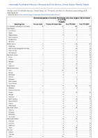 Vibriosis any species of the familyVibrionaceae other than toxigenicVibriocholerae O1 or O139 Probable Week 23 Weekly cases of notifiable diseases United States US Territories and NonUS Residents week ending June 8 2024
