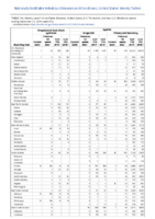 Streptococcal toxic shock syndrome Syphilis Congenital Primary and Secondary Week 51 Weekly cases of notifiable diseases United States US territories and NonUS Residents weeks ending December 21 2019