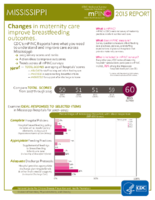 CDC National Survey Maternity Practices in Infant Nutrition and Care mPINC Mississippi 2015 Report