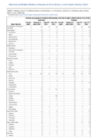 Vibriosis any species of the family Vibrionaceae other than toxigenic Vibrio cholerae O1 or O159 Week 09 Weekly cases of notifiable diseases United States US territories and NonUS Residents week ending March 6 2021