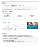 Coronavirus Disease 2020 COVID19 testing data in the US updated May 29 2020 Korean