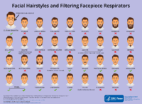 Facial Hairstyles and Filtering Facepiece Respirators 2017
