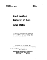 Visual acuity of youths 1217 years United States