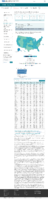 COVID19 Vaccinations in the United States Total Doses Distributed Rate per 100000 February 16 2021