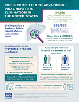 CDC IS COMMITTED TO ADVANCING VIRAL HEPATITIS ELIMINATION IN THE UNITED STATES
