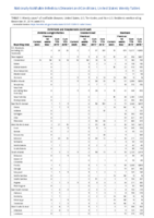 Ehrlichiosis and Anaplasmosis Ehrlichia ewingii infection Undetermined ehrlichiosisanaplasmosis Giardiasis Week 51 Weekly cases of notifiable diseases United States US territories and NonUS Residents weeks ending December 21 2019