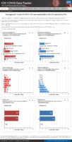 Demographic trends of COVID19 cases and deaths in the US reported to CDC Cases by RaceEthnicity Deaths by RaceEthnicity Cases by Age Group Deaths by Age Group Cases by Sex Deaths by Sex Jul 31 2020