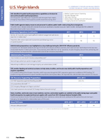 2015 Factsheet US Virgin Islands