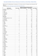 Shiga toxinproducingEscherichia coliSTEC Week 27 Weekly cases of notifiable diseases United States US Territories and NonUS Residents week ending July 6 2024