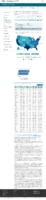 COVID19 vaccinations in the United States Total Doses Administered count February 7 2021